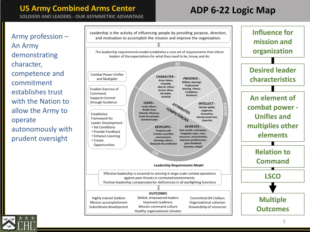 us army combined arms center soldiers and leaders 2