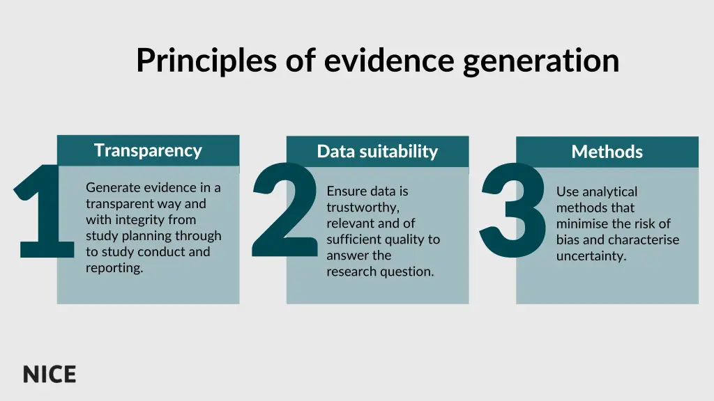 principles of evidence generation 2 2 research