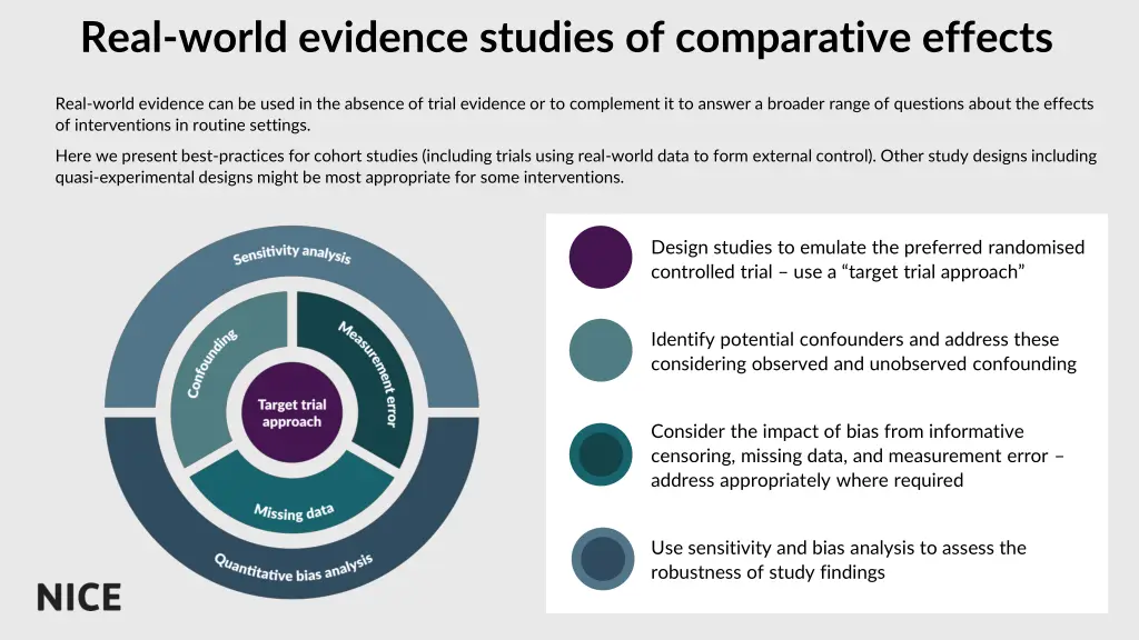 real world evidence studies of comparative effects