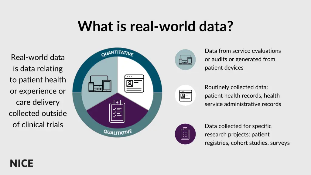 what is real world data