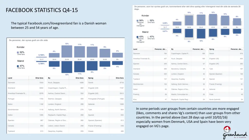 facebook statistics q4 15