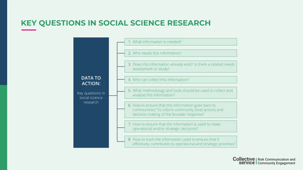 key questions in social science research