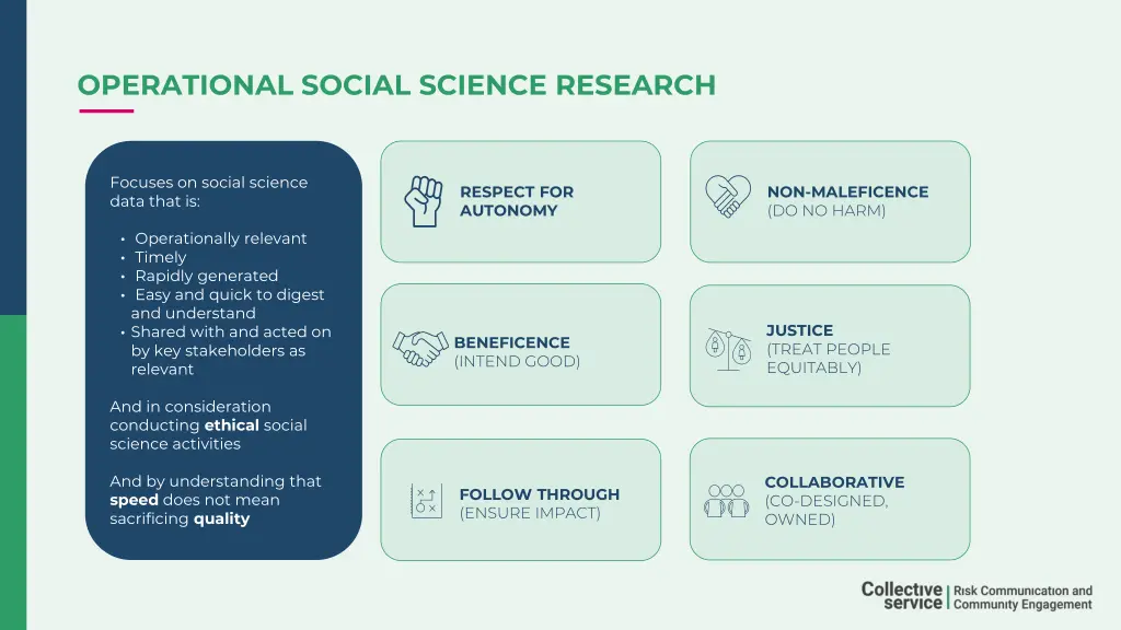 operational social science research 1