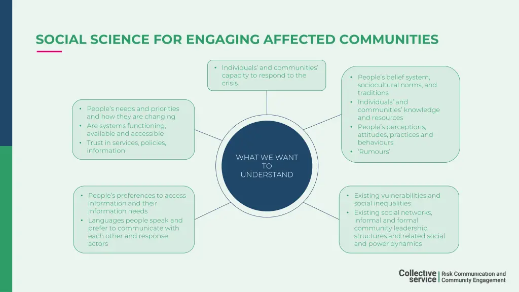 social science for engaging affected communities