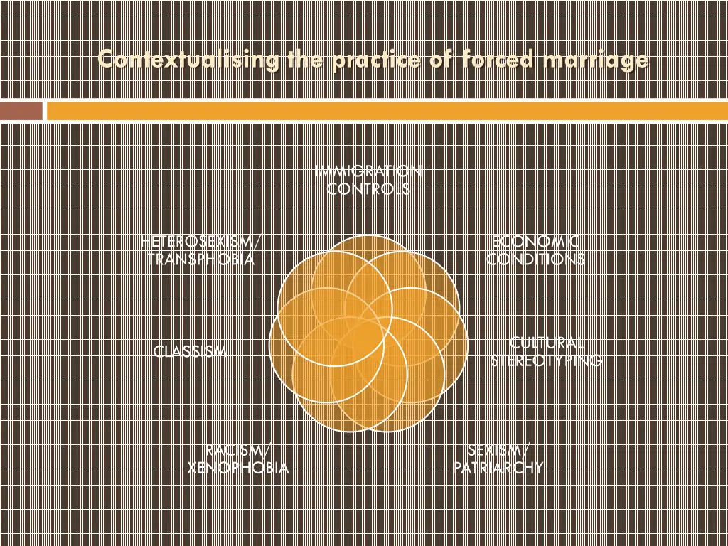 contextualising the practice of forced marriage