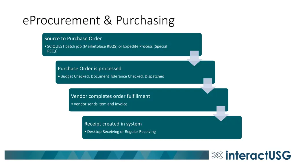 eprocurement purchasing 3