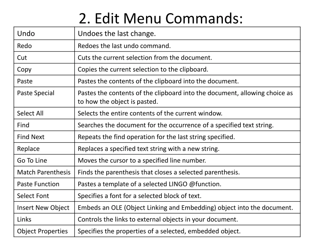 2 edit menu commands undoes the last change