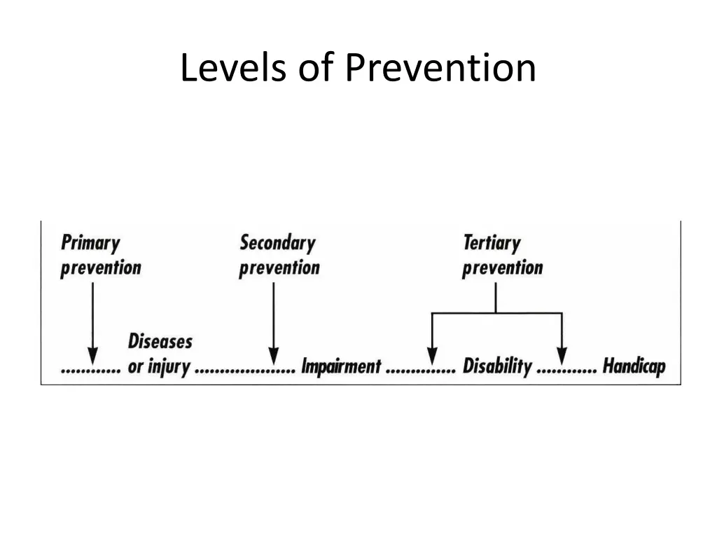 levels of prevention 1