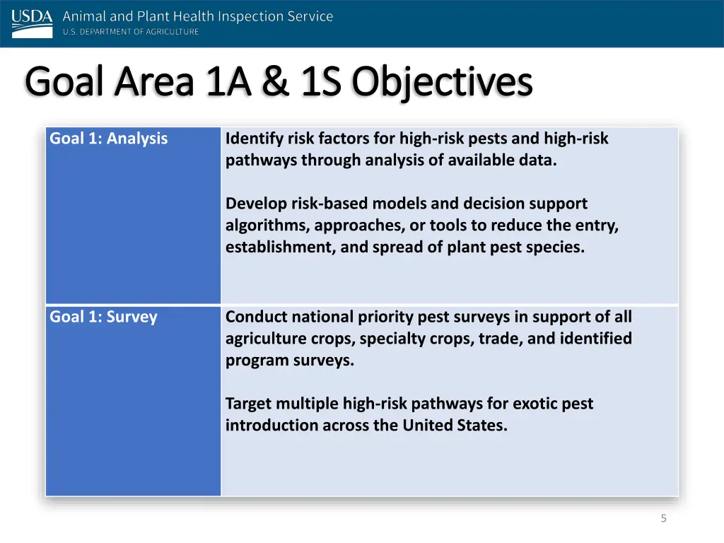 goal area 1a 1s objectives goal area