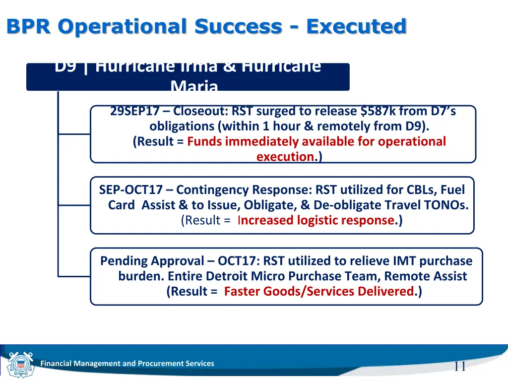 bpr operational success executed