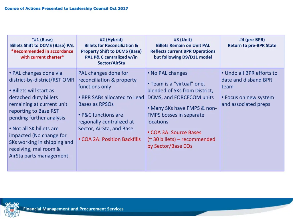 course of actions presented to leadership council