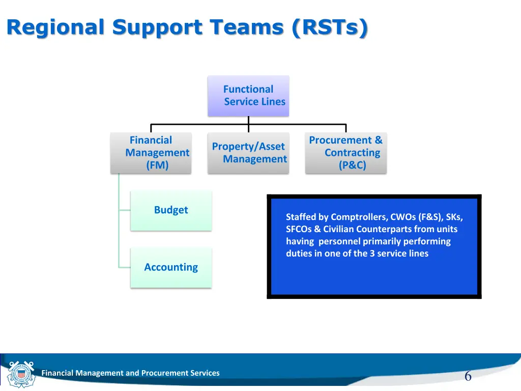 regional support teams rsts