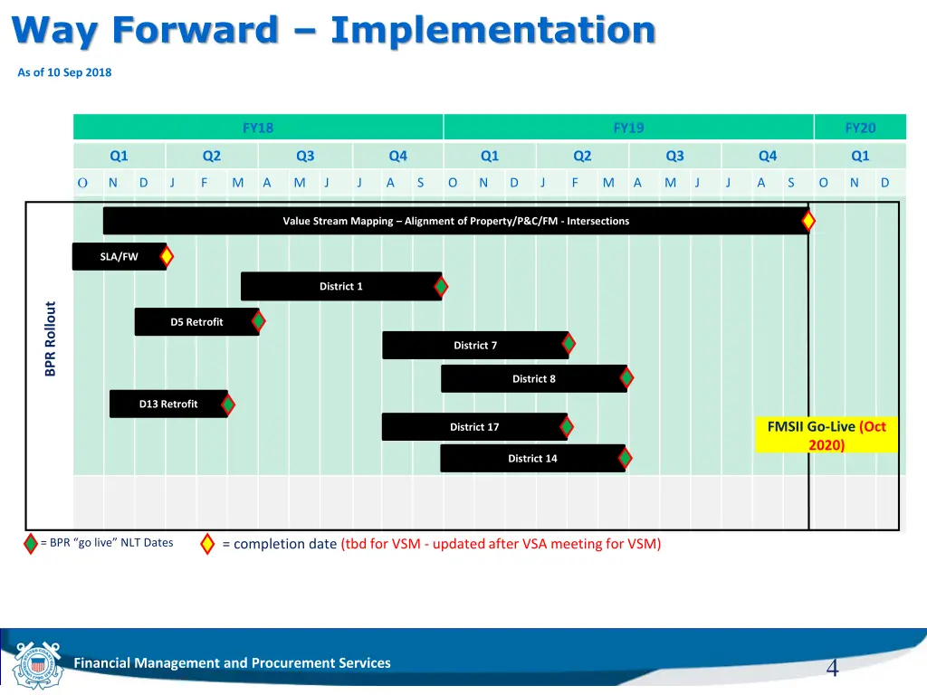 way forward implementation