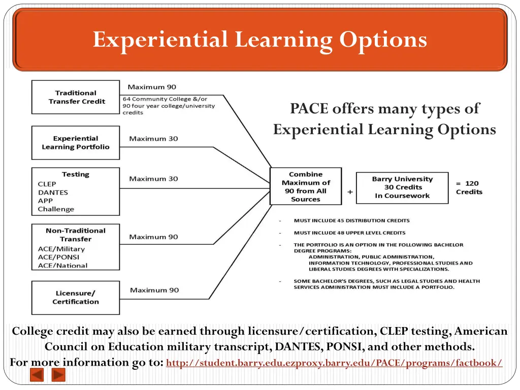 experiential learning options