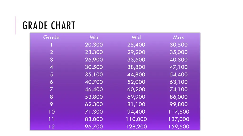 grade chart grade 1