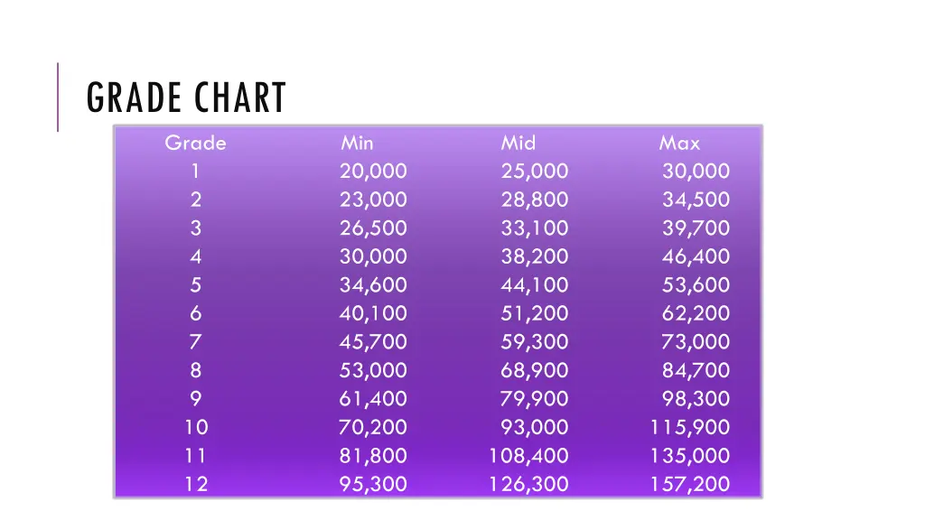 grade chart grade