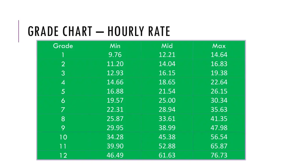 grade chart hourly rate grade 1