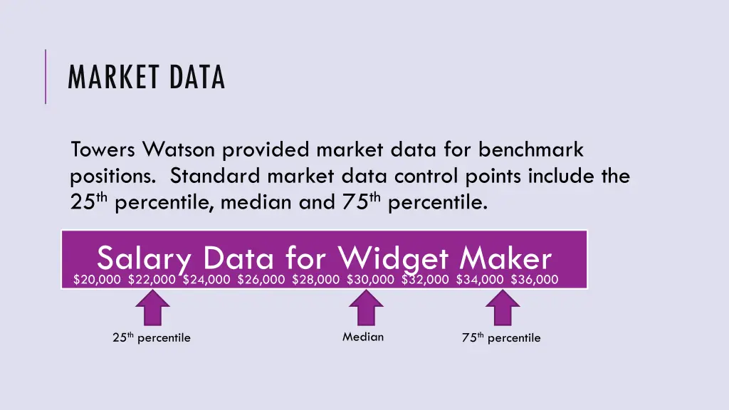 market data