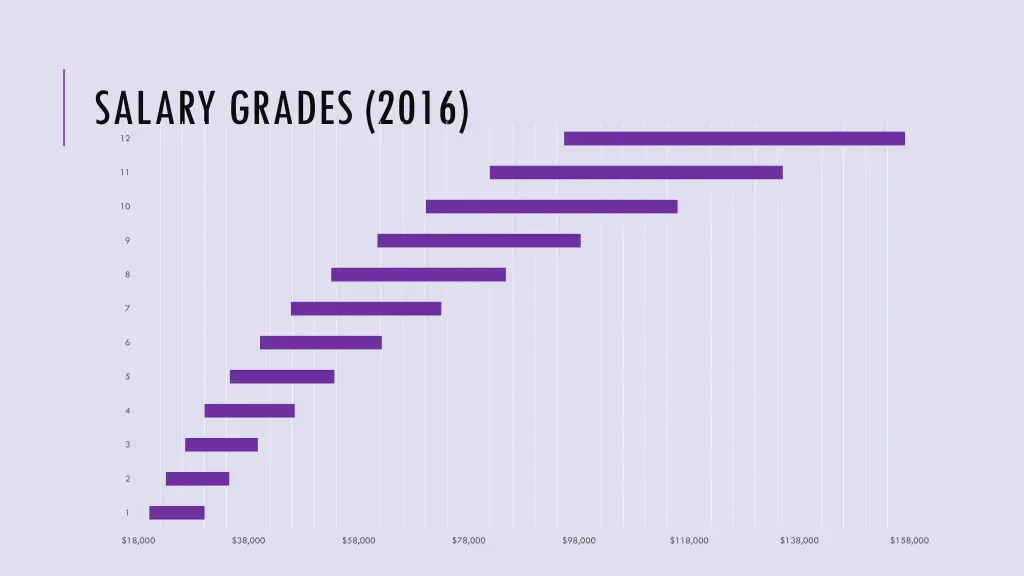 salary grades 2016 12