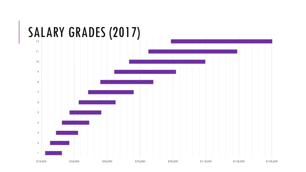 salary grades 2017 12