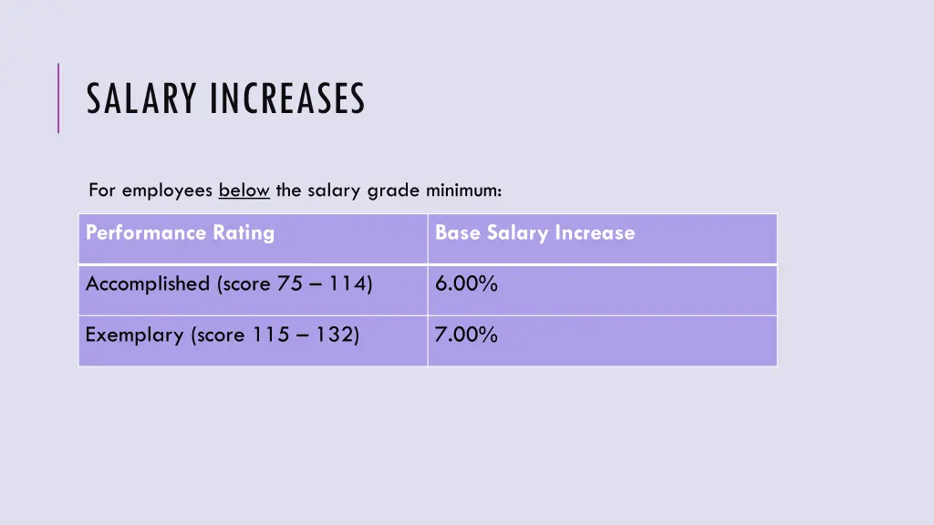 salary increases 1