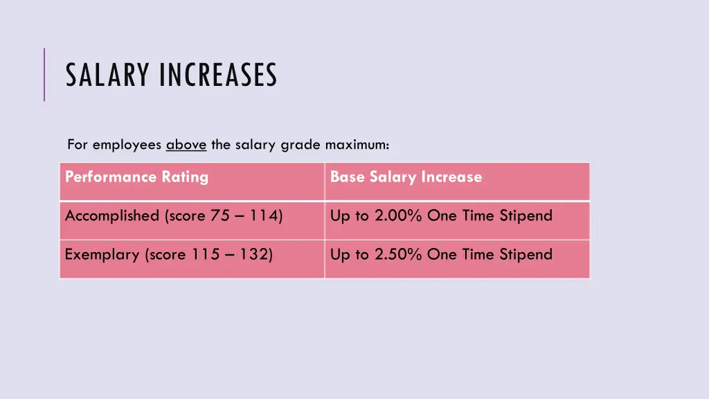 salary increases 3