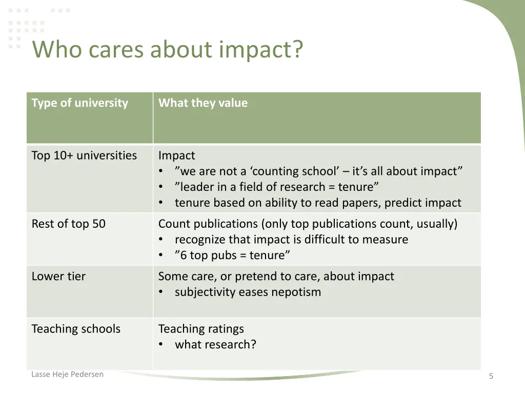 who cares about impact