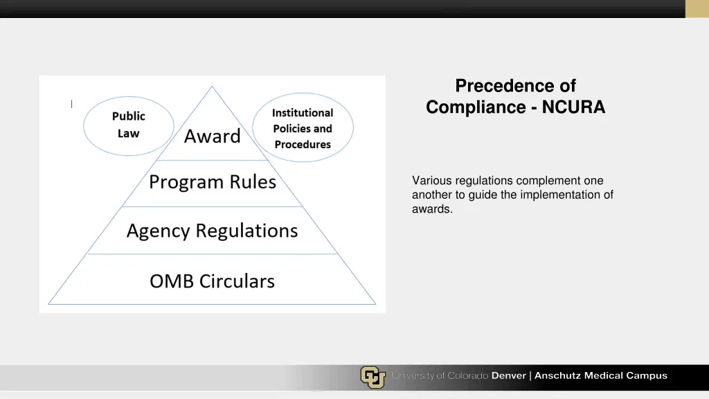 precedence of compliance ncura