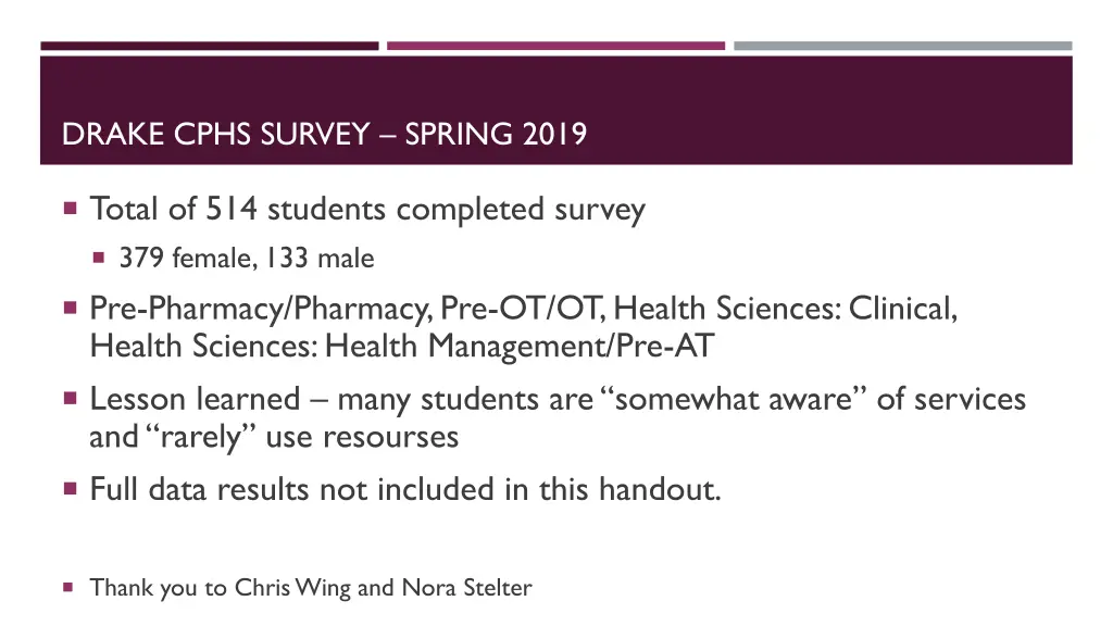 drake cphs survey spring 2019