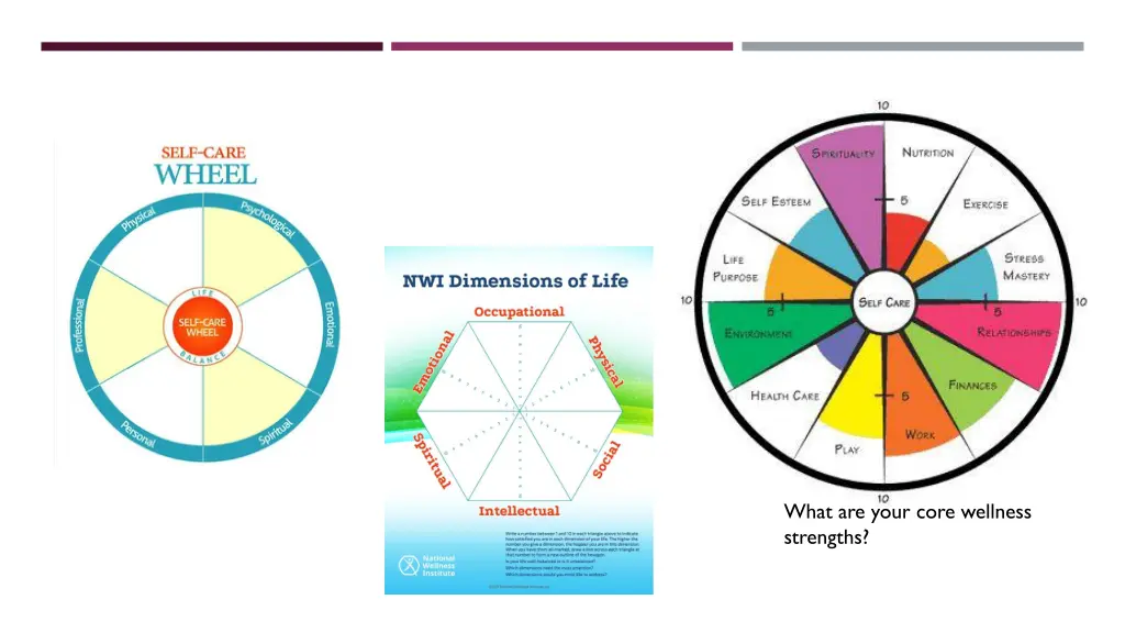 what are your core wellness strengths