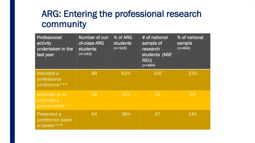 arg entering the professional research