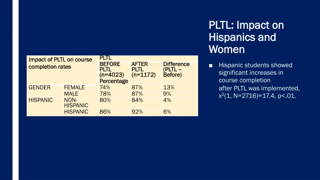 pltl impact on pltl impact on hispanics