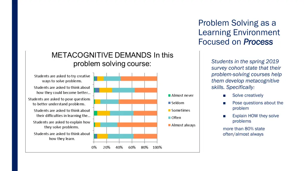 problem solving as a learning environment focused