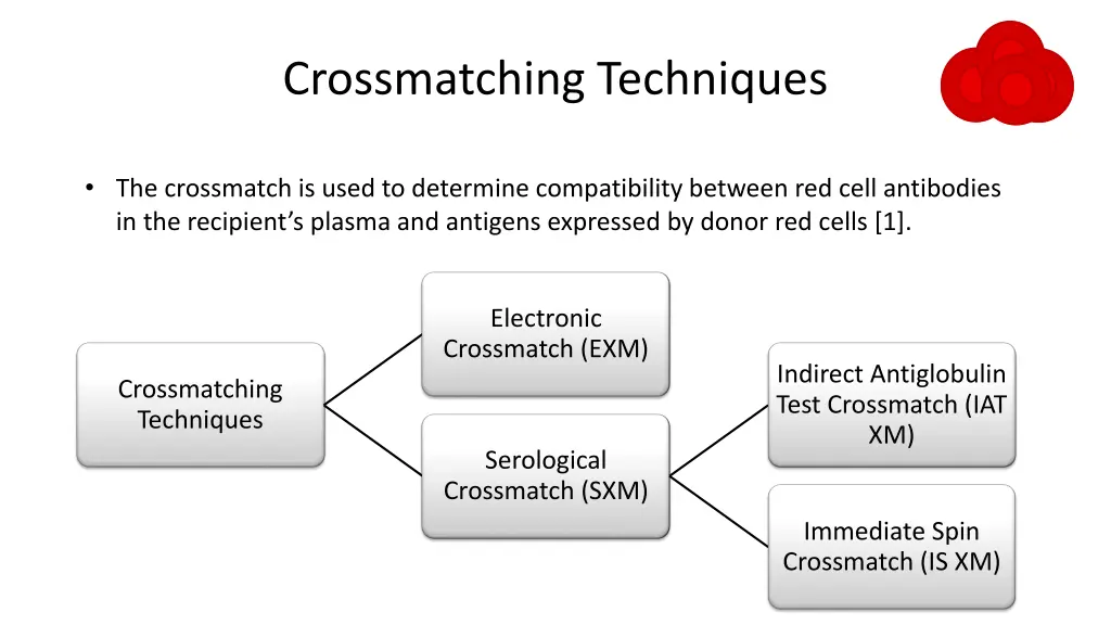 crossmatching techniques