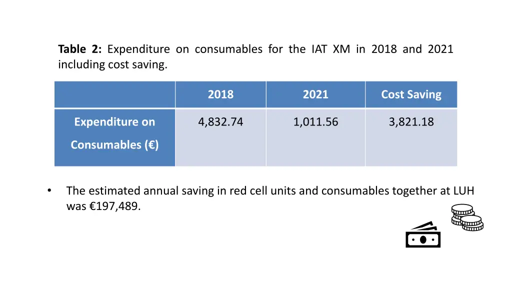 table 2 expenditure on consumables