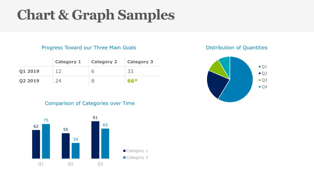 chart graph samples