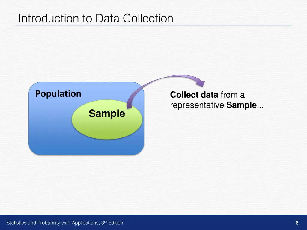 introduction to data collection 3