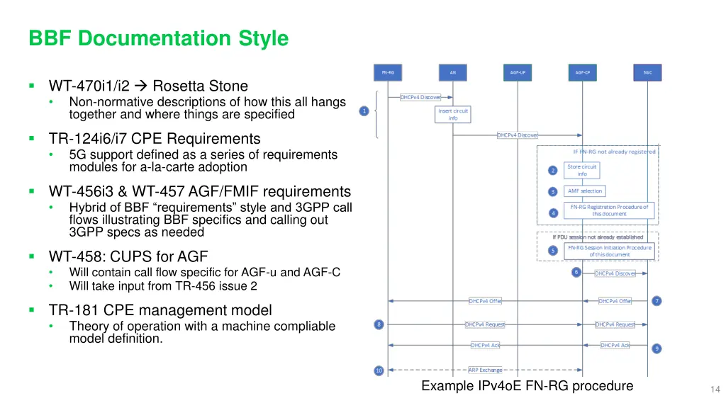 bbf documentation style