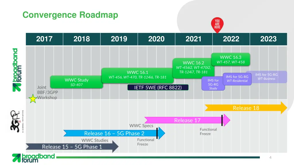 convergence roadmap