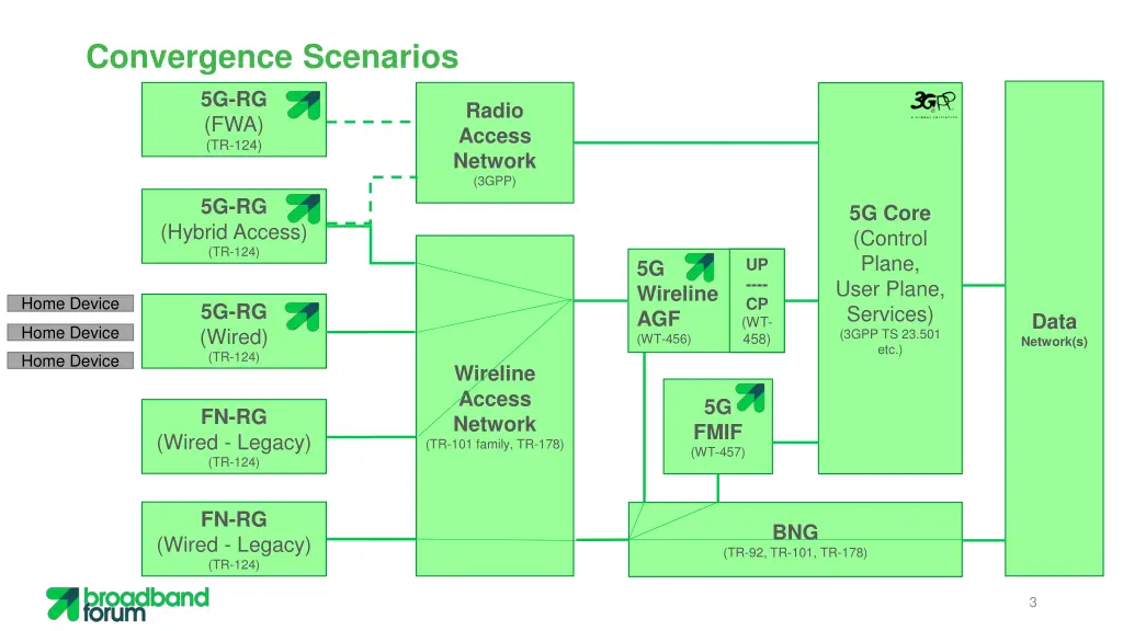 convergence scenarios