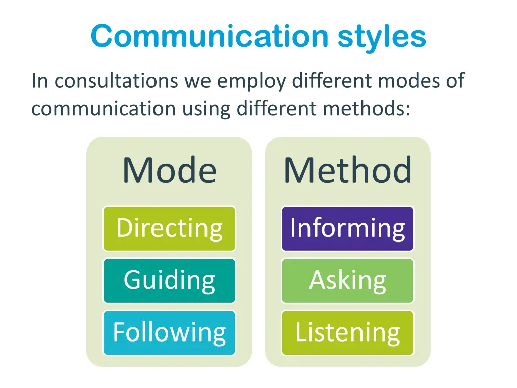 communication styles