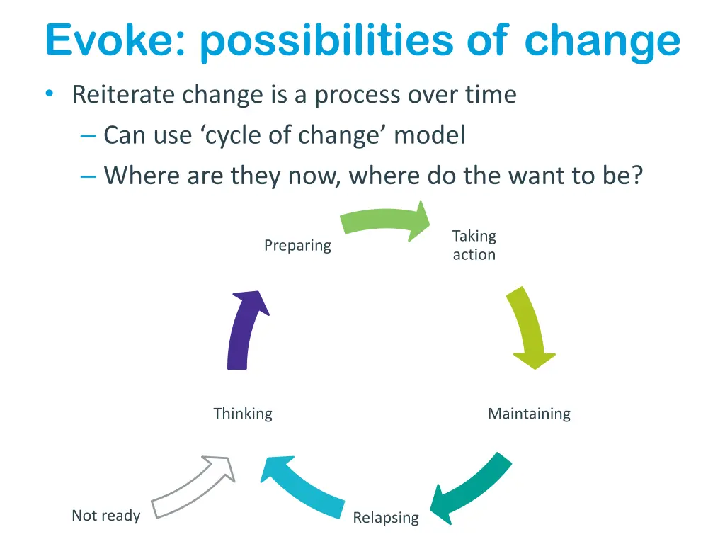 evoke possibilities of change reiterate change