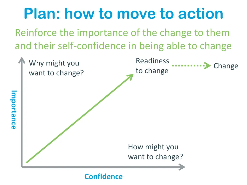 plan how to move to action