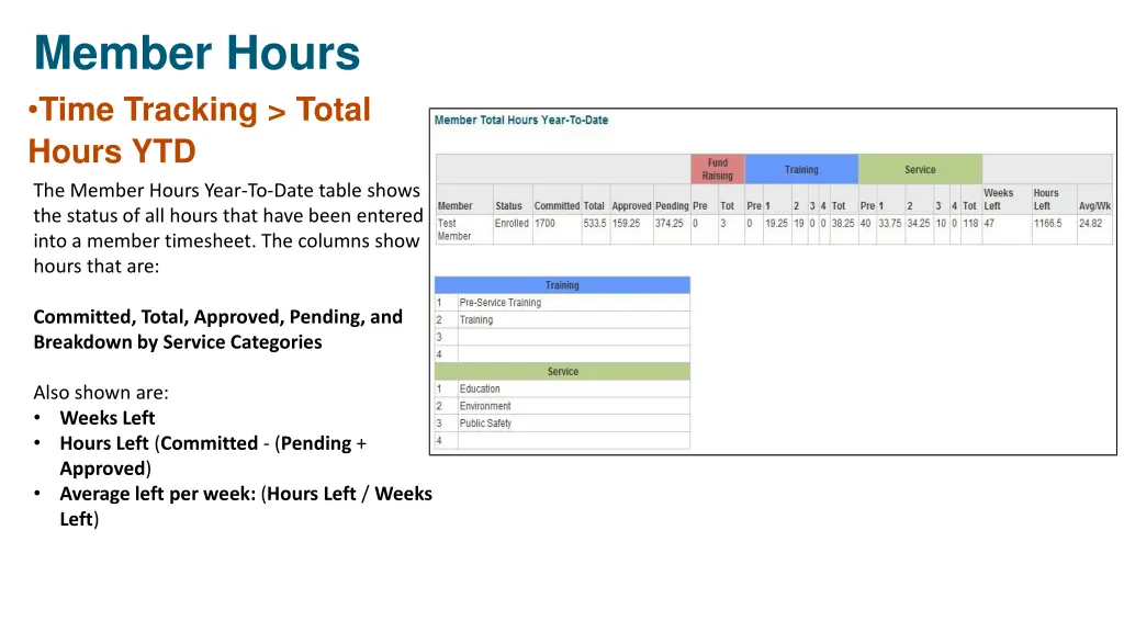 member hours time tracking total hours ytd