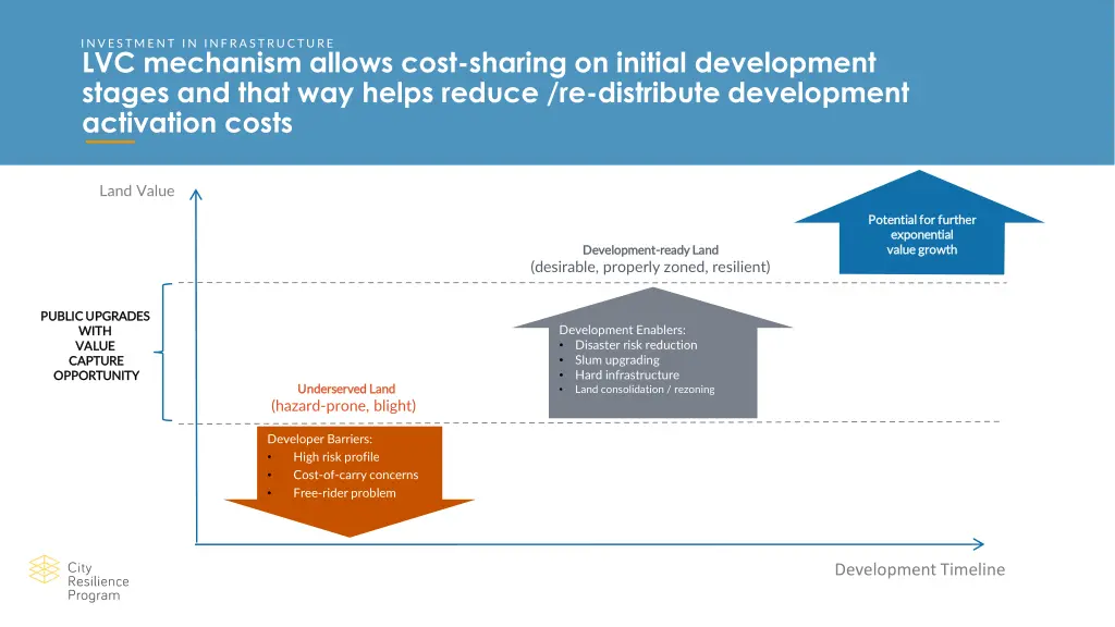 investment in infrastructure 1