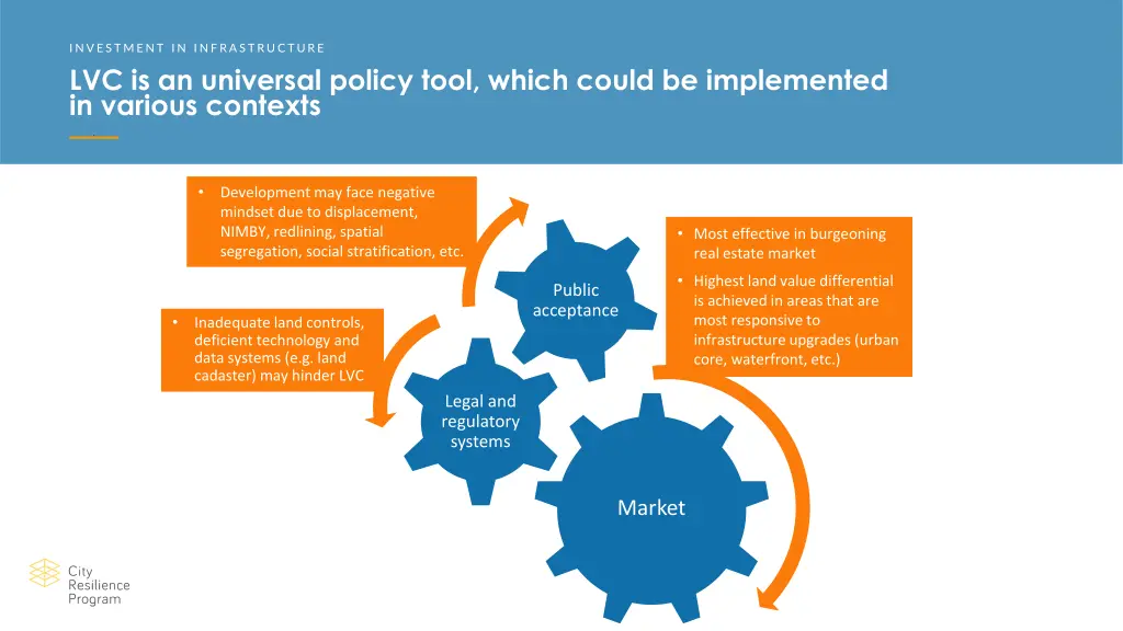 investment in infrastructure 3