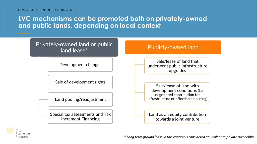 investment in infrastructure