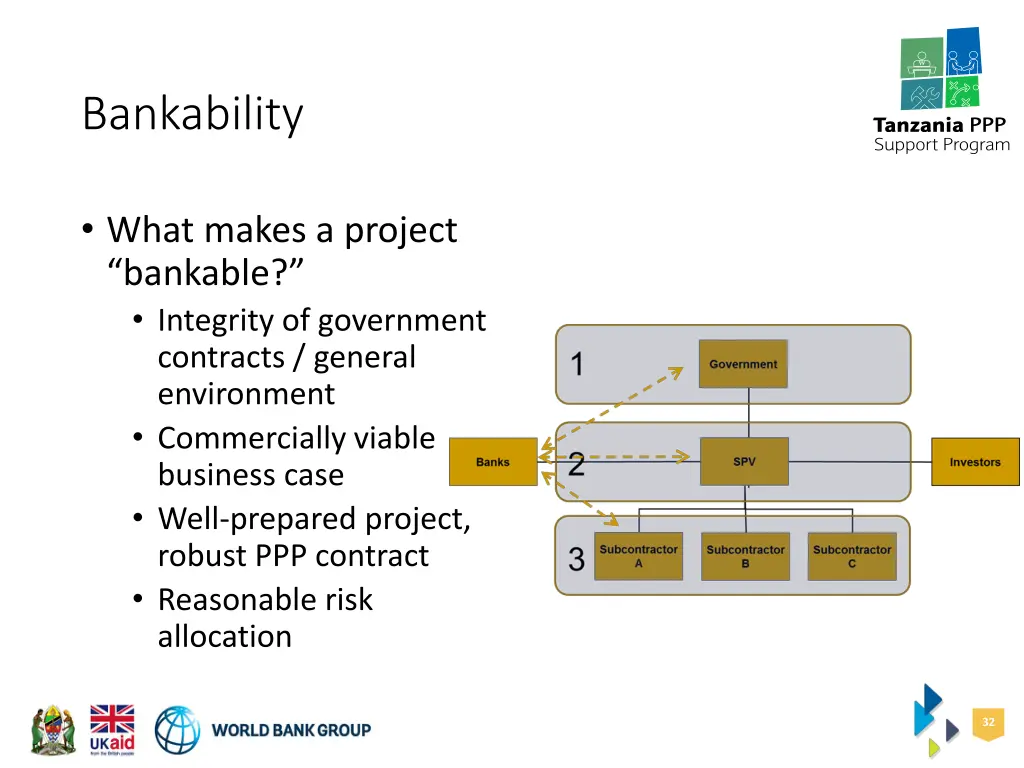 bankability