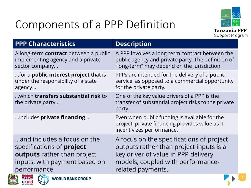 components of a ppp definition 4