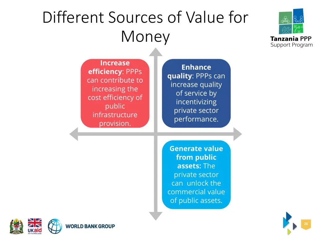 different sources of value for money 1